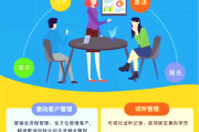 包含学习通题目顺序打乱的词条