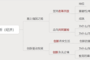 关于学习通创新思维的信息