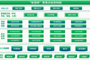 超星尔雅刷课智慧树(智慧树知到刷课会被发现吗)