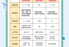 成人本科网课刷学分(成人大学网课怎么算及格)