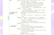 如何刷大专课的阅读题答案(如何刷大专课的阅读题答案解析)