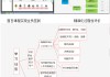 高校线上教学严禁刷网课(高校线上教学严禁刷网课吗)