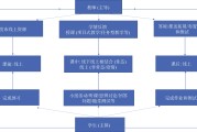 智慧树两种刷课模式(智慧树刷课有什么后果)