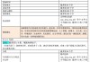 综合素质要刷网课吗知乎(综合素质可以直接刷真题吗)