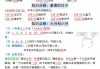 刷题对答案还是看答案课(刷题是直接记答案好 还是做一遍好)