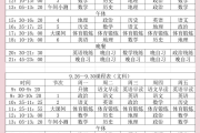 刷网课多长时间(刷网课有什么后果)