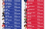快手播放量和点赞有什么区别(快手播放量和点赞量给不给钱)