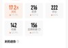 1块钱买1000粉丝(1块钱1万粉丝)
