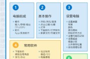 包含电脑怎么刷学习通网课的词条