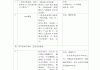 学习通脚本(网课自动挂机脚本)