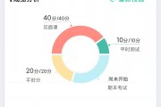 智慧树网课刷互动分(智慧树刷网课有风险吗)