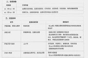 刷课脚本是啥(刷课脚本窜改猴)